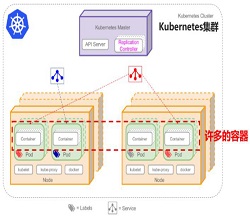 云計算技術變遷：從虛擬機到容器